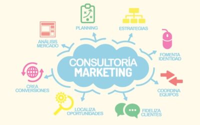 ¿Qué hace una consultoría de marketing?