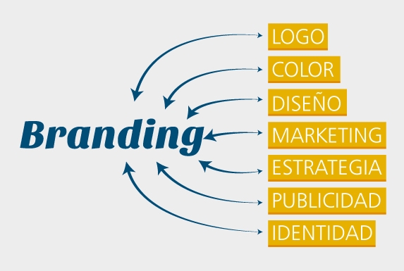 herramientas branding